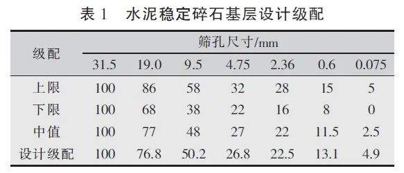 水泥穩(wěn)定碎石